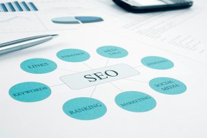 Is seo under digital marketing