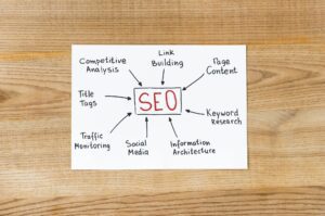 SEO strategy for roofing companies